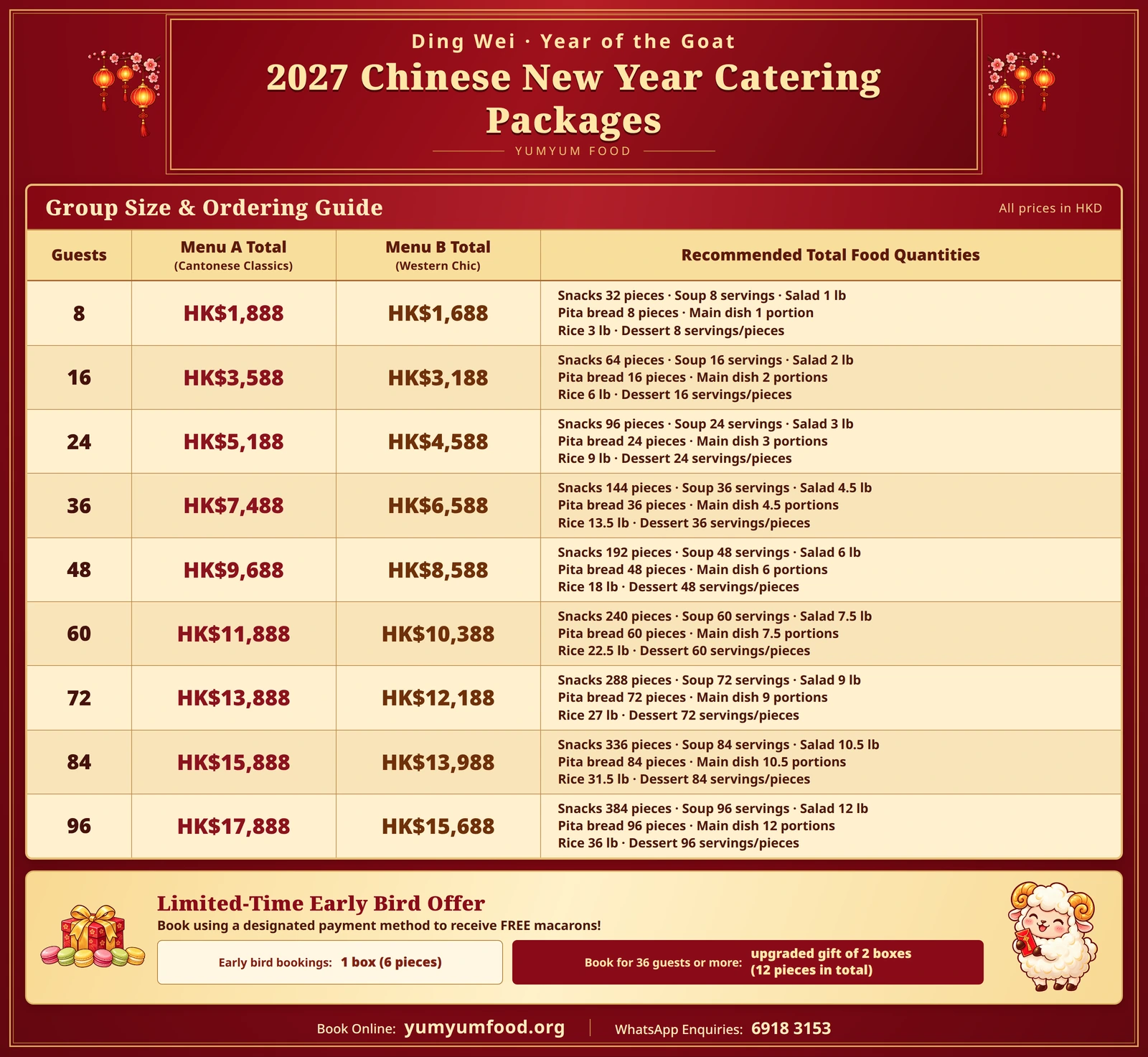 YumYum 2027 Lunar New Year catering price list in Hong Kong for 8–96 guests, with Menu A and B HKD prices, food quantities and early bird macarons.