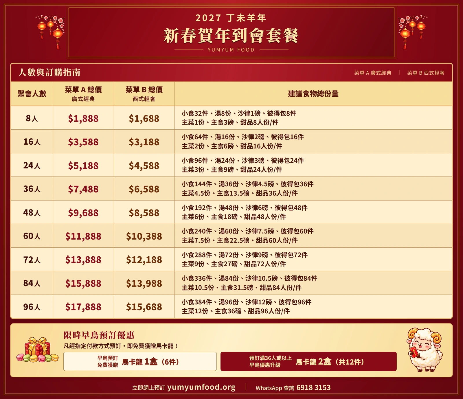 YumYum 2027 農曆新年到會價目表,列出8至96人菜單A及B港幣套餐價格、食物份量及馬卡龍早鳥優惠。